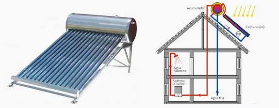 calentador-solar